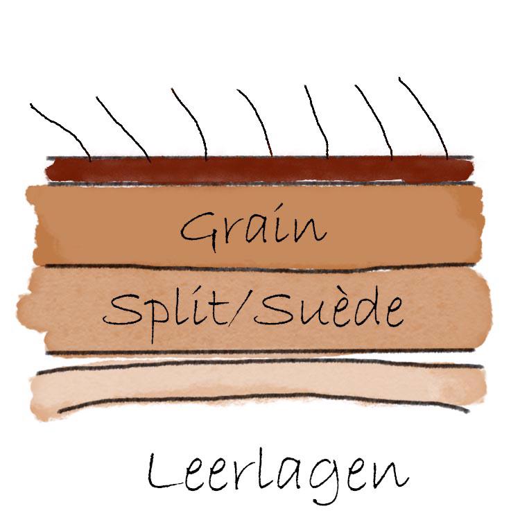 Lagen van het leer