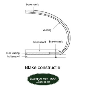 Blake stitching maakwijze