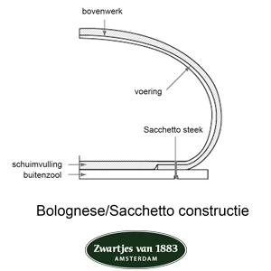 Bologna maakwijze Sacchetto