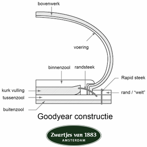 Goodyear zool maakwijze