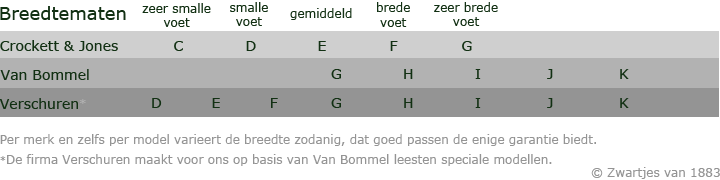 Samenwerken met loyaliteit spijsvertering Welke schoenmaat systemen zijn er? - zwartjes