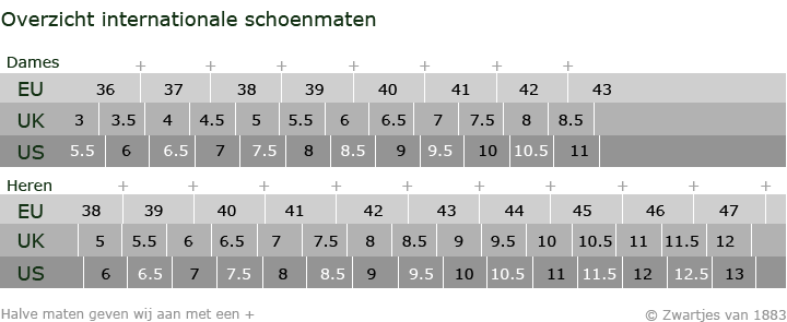 Welke schoenmaat systemen zijn - zwartjes